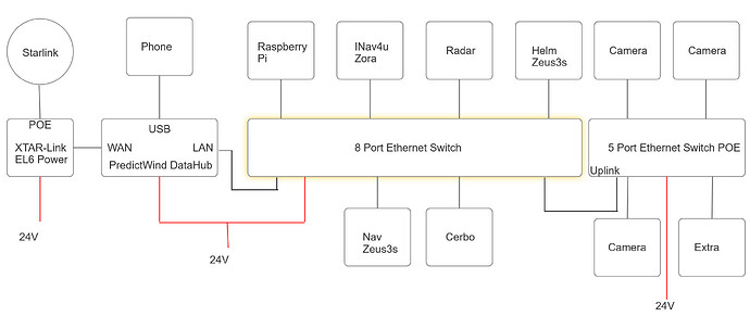 Ethernet